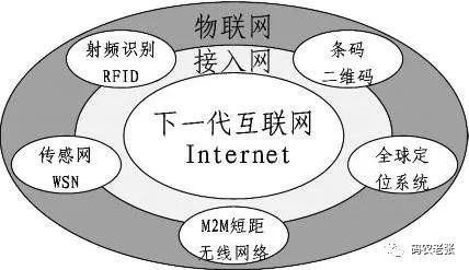 物聯(lián)網(wǎng)與云計(jì)算 技術(shù)融合驅(qū)動(dòng)智能服務(wù)新時(shí)代