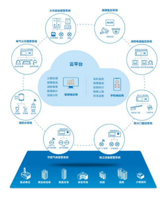 智慧消防 物聯(lián)網(wǎng)技術(shù)助力，我們離“零火災(zāi)”還有多遠(yuǎn)？
