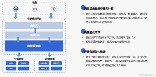 物聯(lián)感知產(chǎn)品 驅(qū)動企業(yè)智能化轉(zhuǎn)型的核心引擎