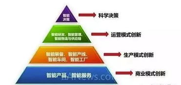 深度解讀 工業(yè)互聯(lián)網(wǎng)與工業(yè)物聯(lián)網(wǎng)的關(guān)系及物聯(lián)網(wǎng)技術(shù)服務(wù)的關(guān)鍵角色