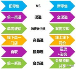 物聯(lián)網(wǎng)、人工智能與大數(shù)據(jù) 驅(qū)動零售業(yè)升級的三大引擎