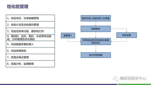 智慧水泥工廠 物聯(lián)網(wǎng)技術(shù)賦能行業(yè)變革與升級