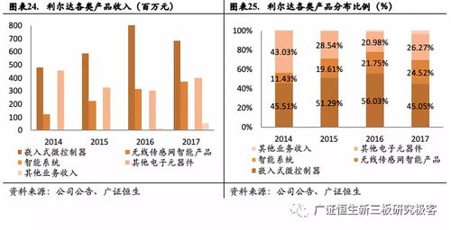 利爾達(dá) 深耕物聯(lián)網(wǎng)嵌入式技術(shù)，打造產(chǎn)業(yè)鏈一站式服務(wù)新標(biāo)桿