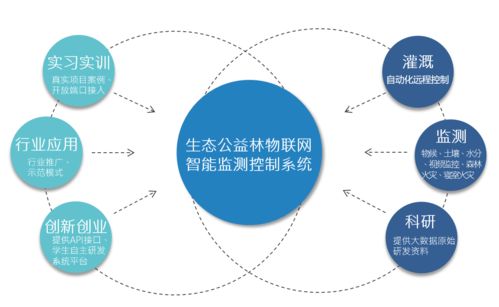 唯眾中職物聯(lián)網(wǎng)技術(shù)應(yīng)用專業(yè)解決方案 構(gòu)建技能型人才培養(yǎng)新范式