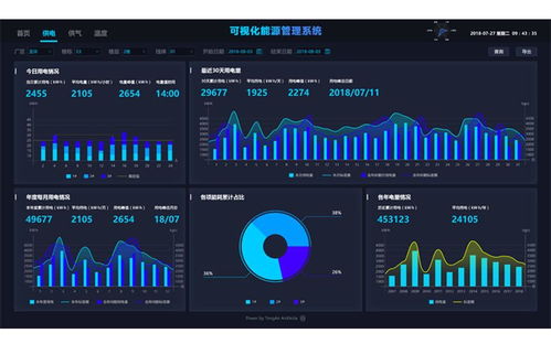 虎克技術(shù) 以數(shù)字可視化賦能工業(yè)物聯(lián)網(wǎng)，引領(lǐng)工廠邁入工業(yè)4.0時(shí)代