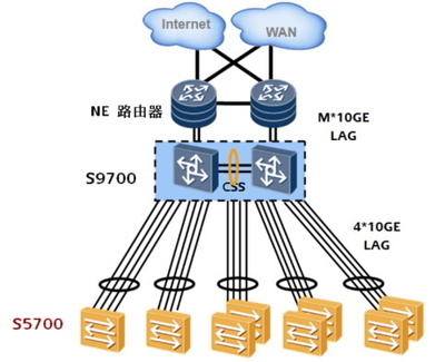 華為S5700-52C-EI-AC交換機 企業(yè)網絡核心的可靠維護之選