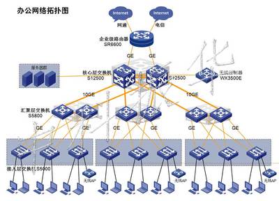 【辦公網絡項目設計施工維護2年】_